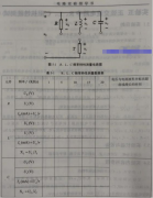 正弦交流电路中R,L,C阻抗性能测试方法