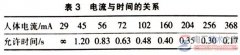 电流对人体的影响_电网触电事故的种类