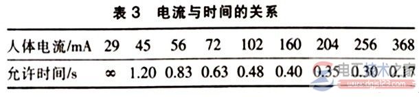 电流对人体的影响_电网触电事故的种类