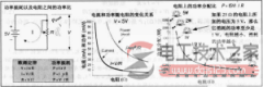 电阻额定功率重要性分析