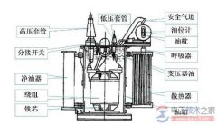 电力变压器是什么,电力变压器的主要作用