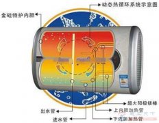 一文看懂储水式电热水器的原理及结构组成