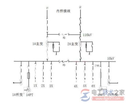 变电站的一次接线图或模拟图是什么