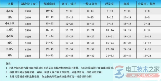 取暖器与空调耗电量对比