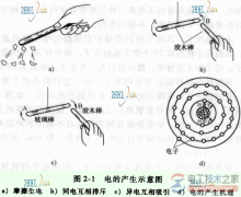 什么是电？发电的方式有哪些？