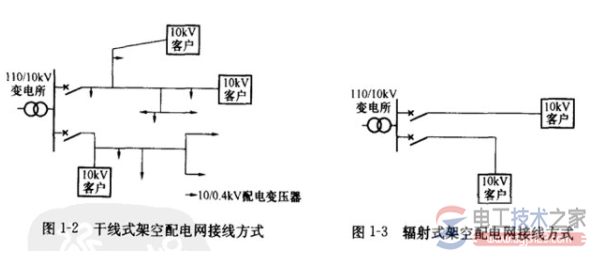 系统接地形式的字母意义(图文)
