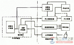 电气火灾监控系统的组成_火灾探测方法_火灾监控系统的安装