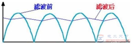 一例太阳能供电型LED驱动器的电路图 一例太阳能供电型LED驱动器的电路图
