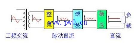 一例简单的交流电源短路保护电路