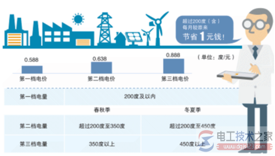 阶梯电价电费怎么计算的，阶梯电价收费标准专业解读(图)