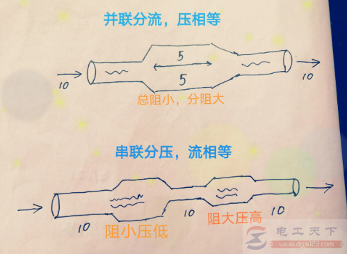 电路串联与并联入门知识