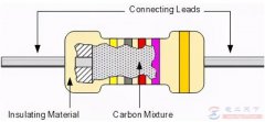 碳合成电阻的特点