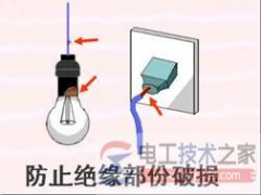 几种触电类型(高压触电与雷电触电)