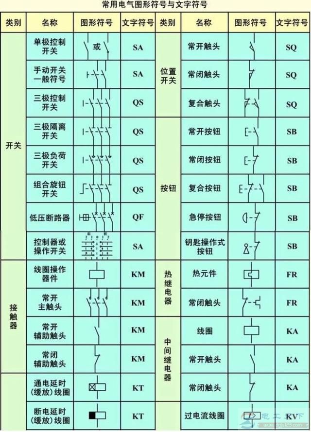 如何按照电路图接对线路