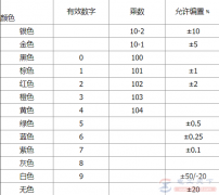 电阻测量的注意事项