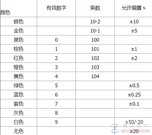 电阻测量的注意事项