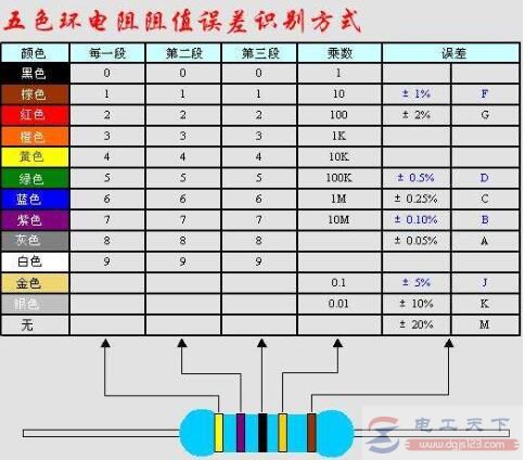 绕线电阻属于什么电阻