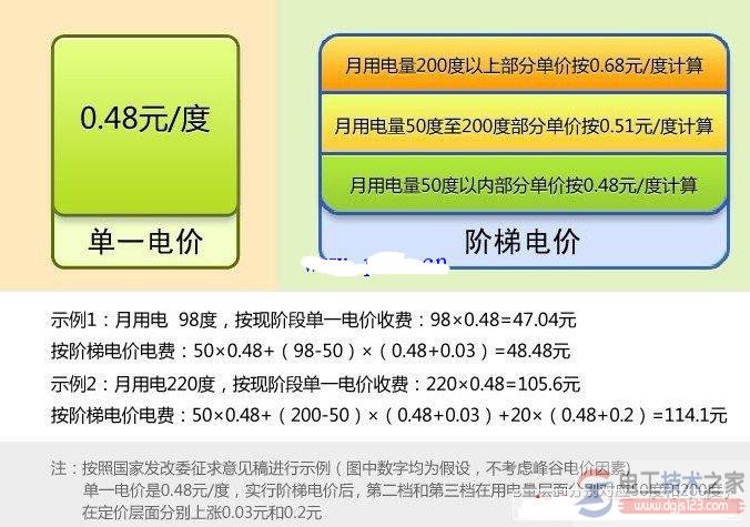 阶梯电价的知识，阶梯电价的收费标准