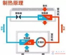 冬天空调制热多少度为好，冬天空调取暖的几点注意事项