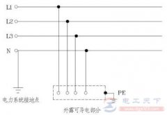 低压配电系统之TT系统