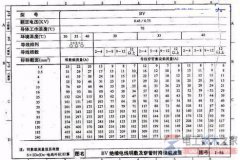 低压电力电缆载流量表与电力电缆载流表图解