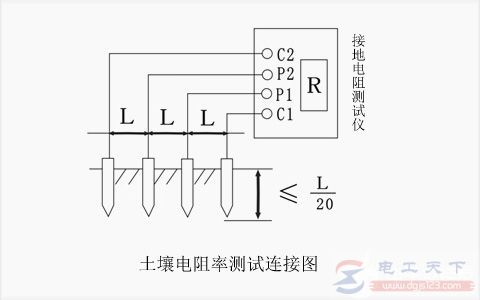 土壤电阻率的合格标准是什么