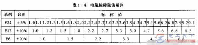 电阻的基本参数：标称值与额定功率及允许偏差