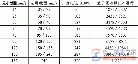 配电网线损的危害,配电网节能降耗的技术措施 配电网线损的危害,配电网节能降耗的技术措施