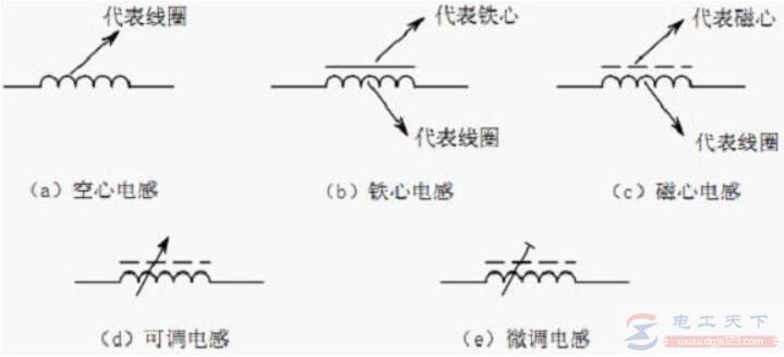电感元件的定义，电感元件的符号说明