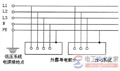 建筑电气火灾原因有哪些