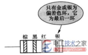 四环电阻识别方法技巧