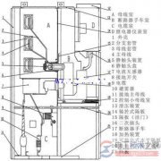 【图】10KV高压开关柜电路结构图解