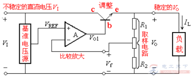 串联反馈式稳压电路的工作原理说明 串联反馈式稳压电路的工作原理说明