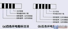 一文看懂色环电阻器的判断方法