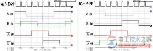二相步进电机的激磁方式图解