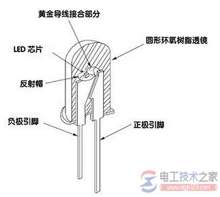 一例发光二极管电压测量的电路图