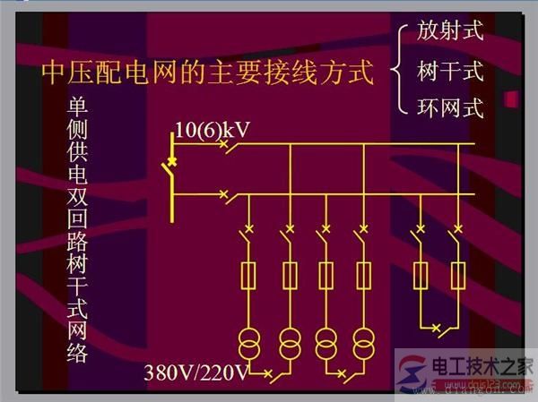 【图】电力网的接线方式的类型及特点