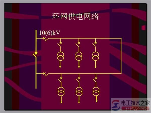 【图】电力网的接线方式的类型及特点