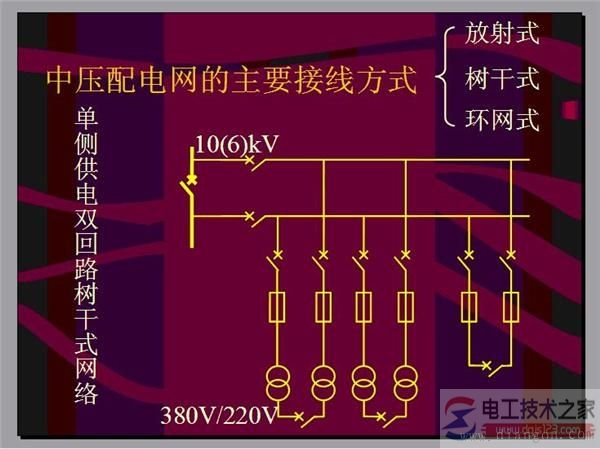 【图】电力网的接线方式的类型及特点