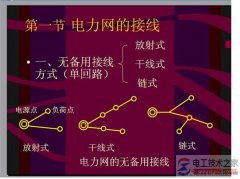【图】电力网的接线方式的类型及特点