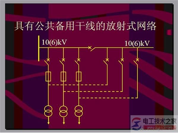 【图】电力网的接线方式的类型及特点