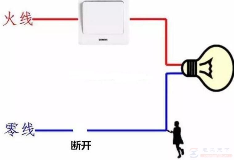 零线触电问题：手摸零线会不会触电