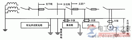 TN-C接地系统与TN-S三相五线制系统接线方式