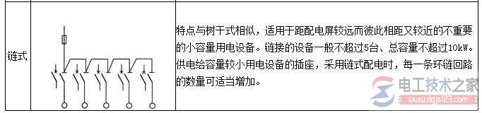 【图】低压电力配电系统接线图及功能说明