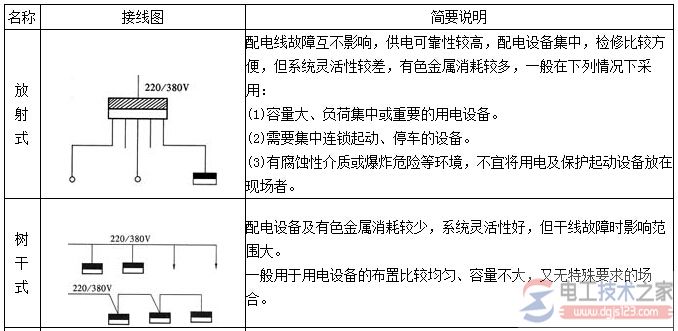 【图】低压电力配电系统接线图及功能说明