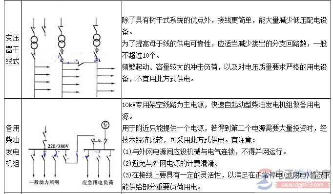【图】低压电力配电系统接线图及功能说明