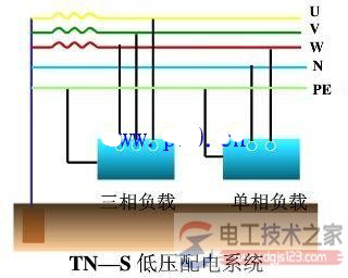 低压配电系统接地问题：保护接地与保护接零