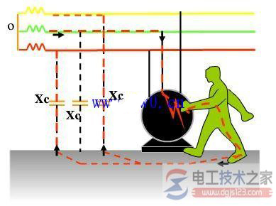 低压配电系统接地问题：保护接地与保护接零