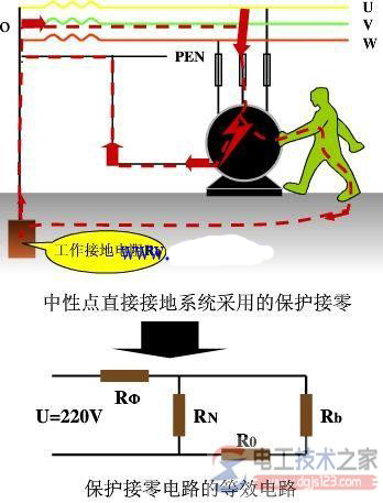 低压配电系统接地问题：保护接地与保护接零
