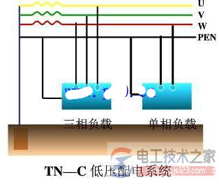 低压配电系统接地问题：保护接地与保护接零
